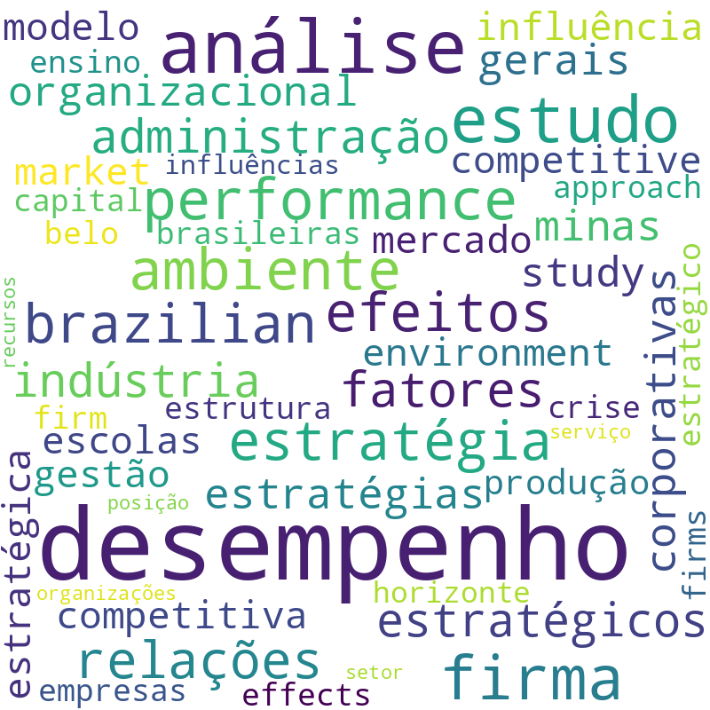 Nuvem de termos dos títulos das publicações