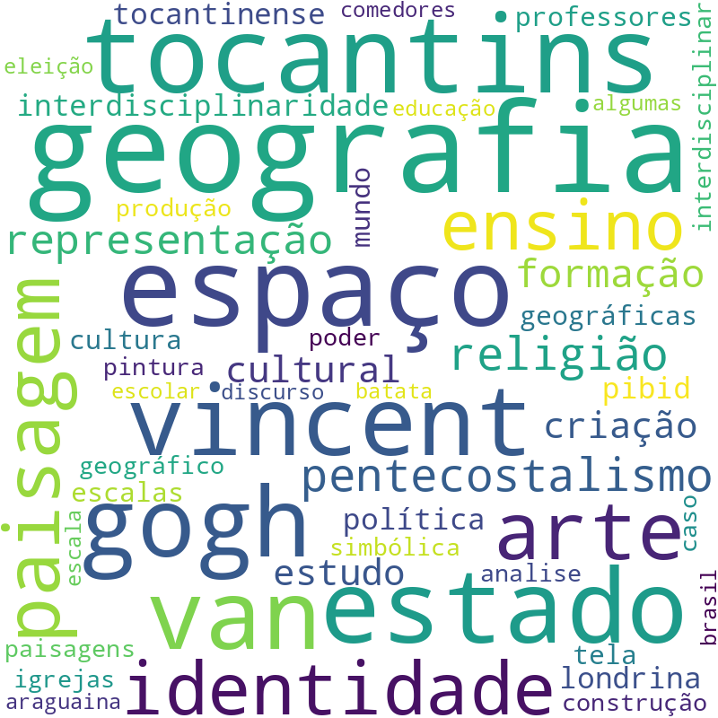 Nuvem de termos dos títulos das publicações