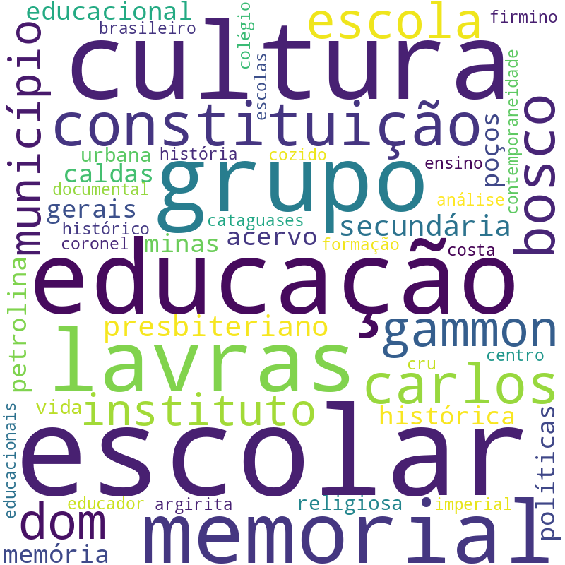 Nuvem de termos dos títulos das publicações