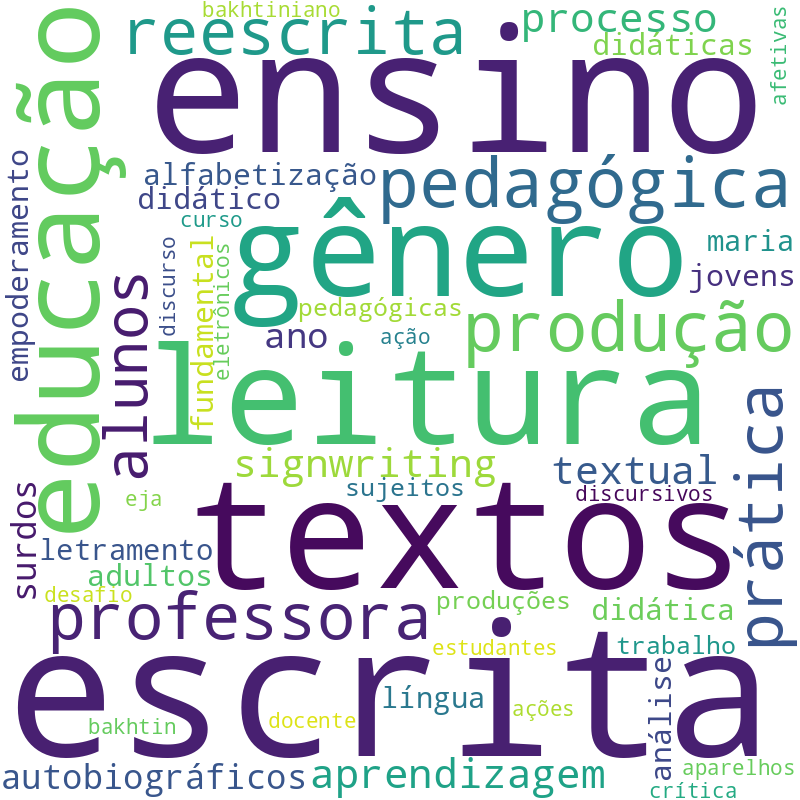 Nuvem de termos dos títulos das publicações