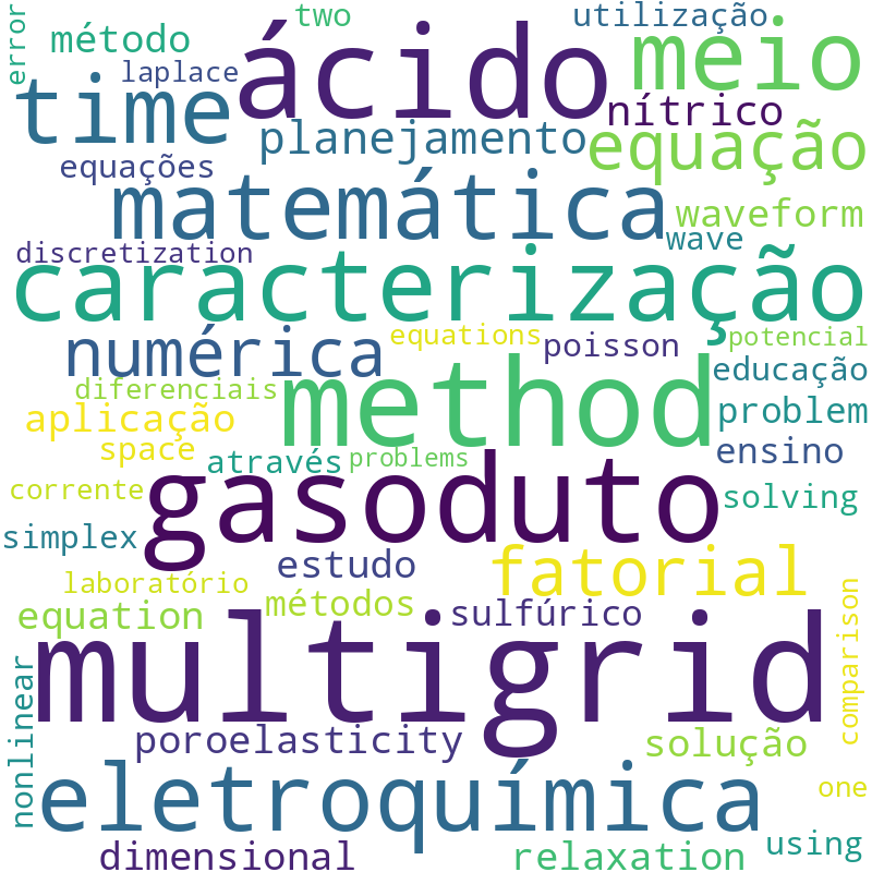 Nuvem de termos dos títulos das publicações