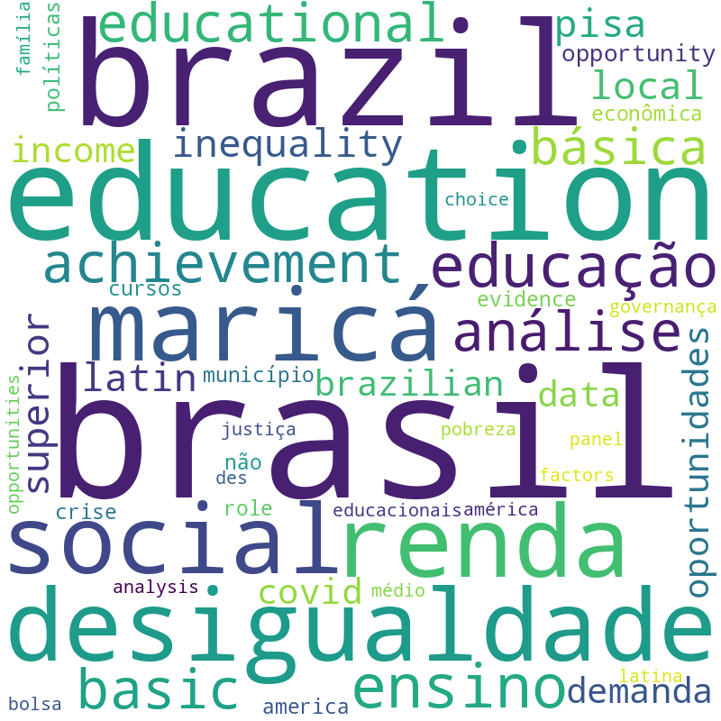 Nuvem de termos dos títulos das publicações
