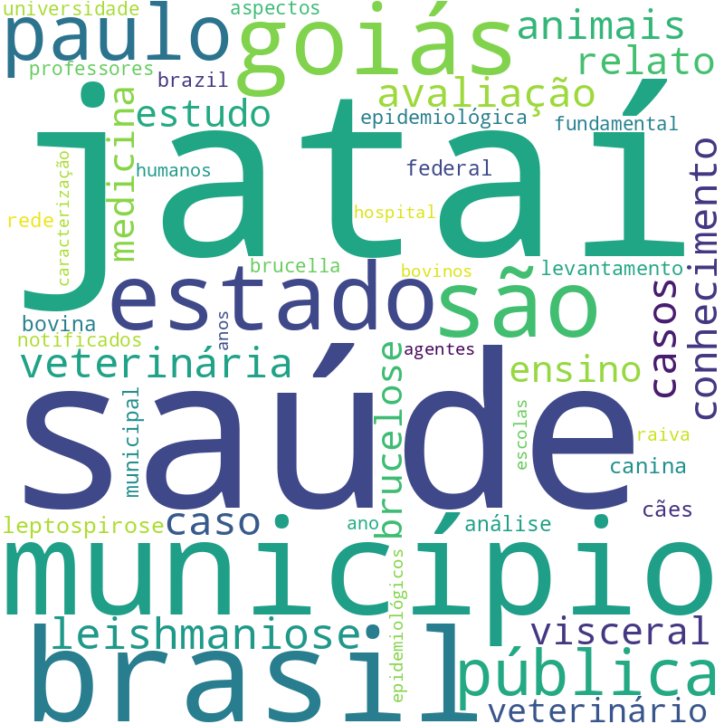 Nuvem de termos dos títulos das publicações