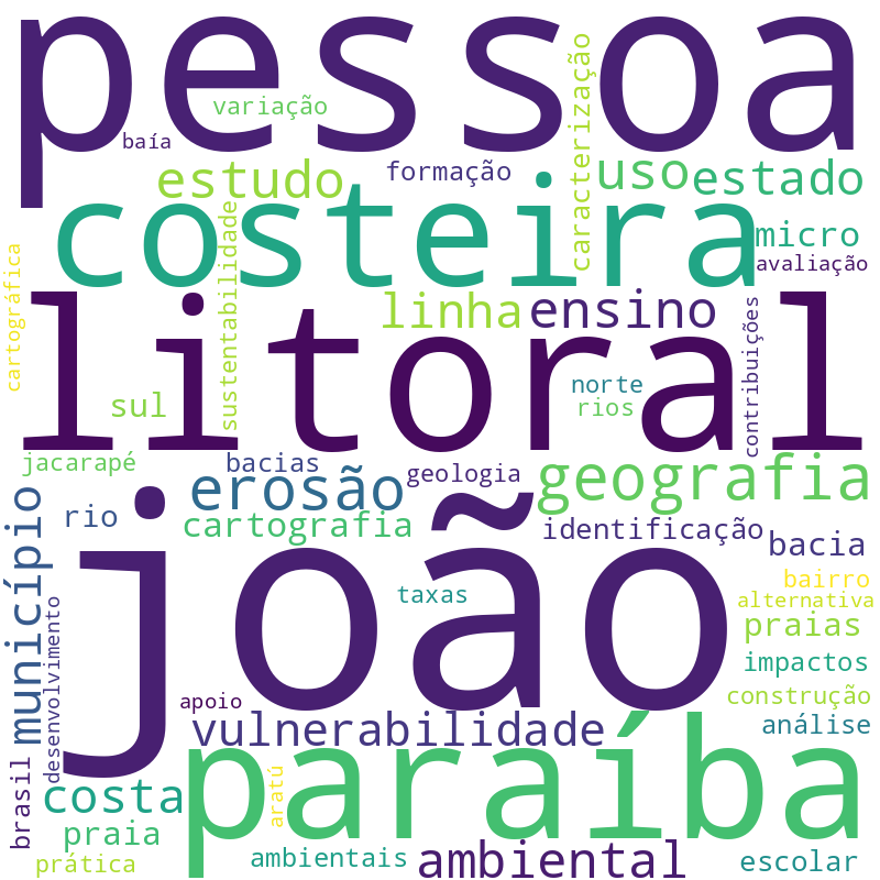 Nuvem de termos dos títulos das publicações