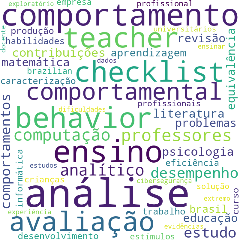 Nuvem de termos dos títulos das publicações