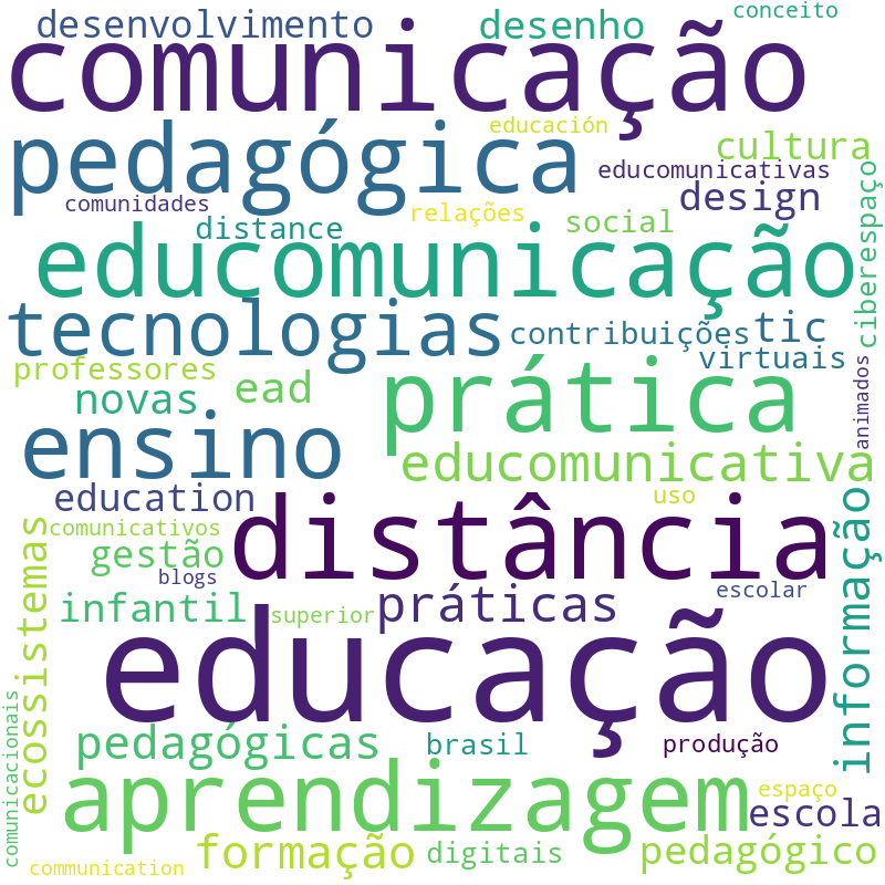 Nuvem de termos dos títulos das publicações