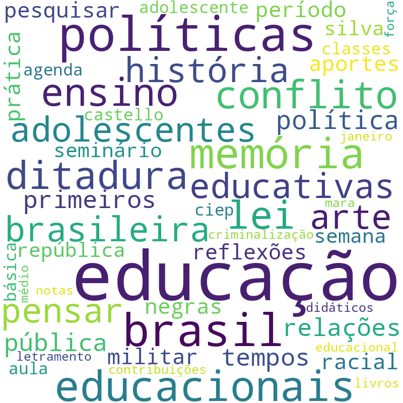 Nuvem de termos dos títulos das publicações