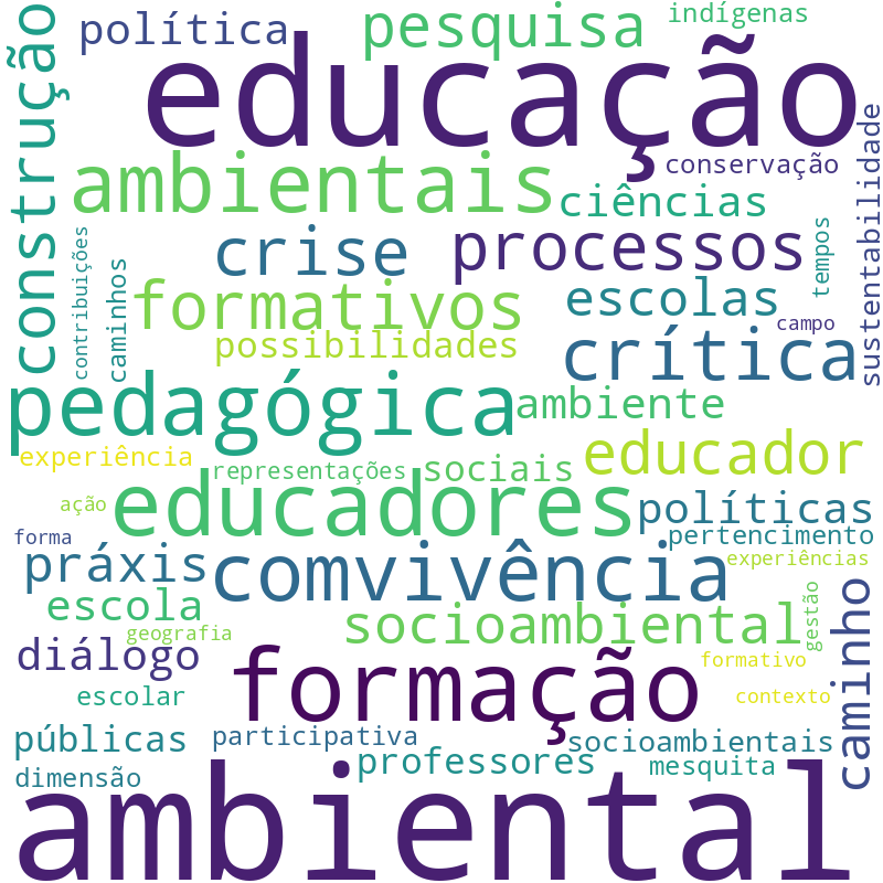 Nuvem de termos dos títulos das publicações