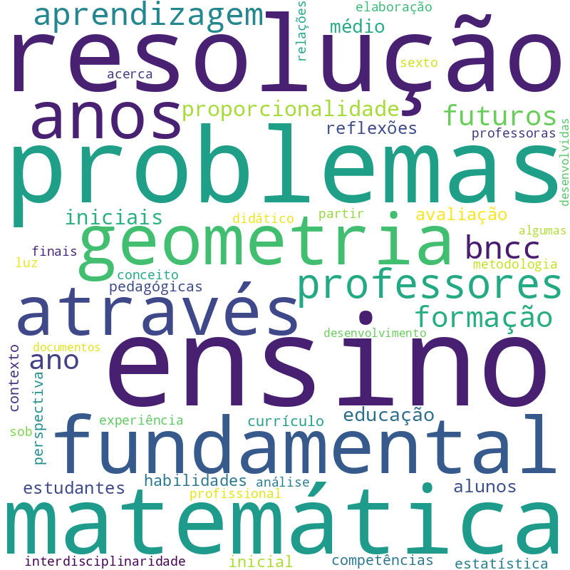 Nuvem de termos dos títulos das publicações