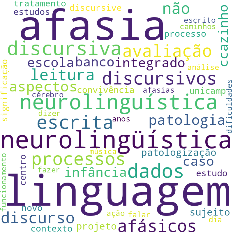 Nuvem de termos dos títulos das publicações