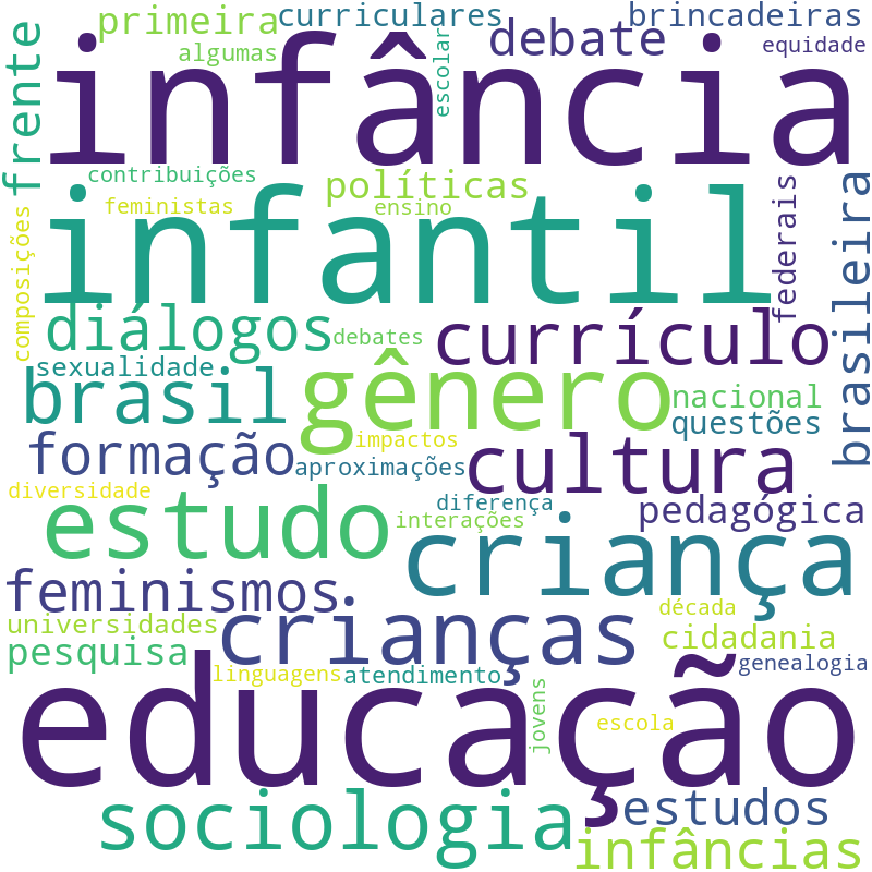Nuvem de termos dos títulos das publicações