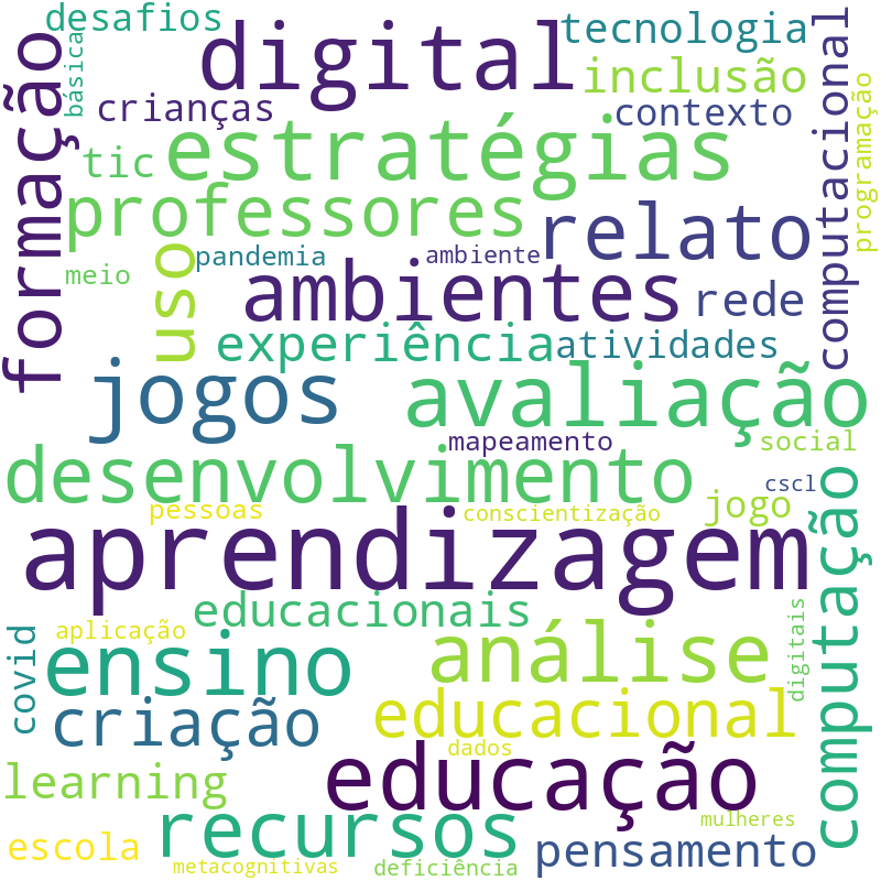 Nuvem de termos dos títulos das publicações