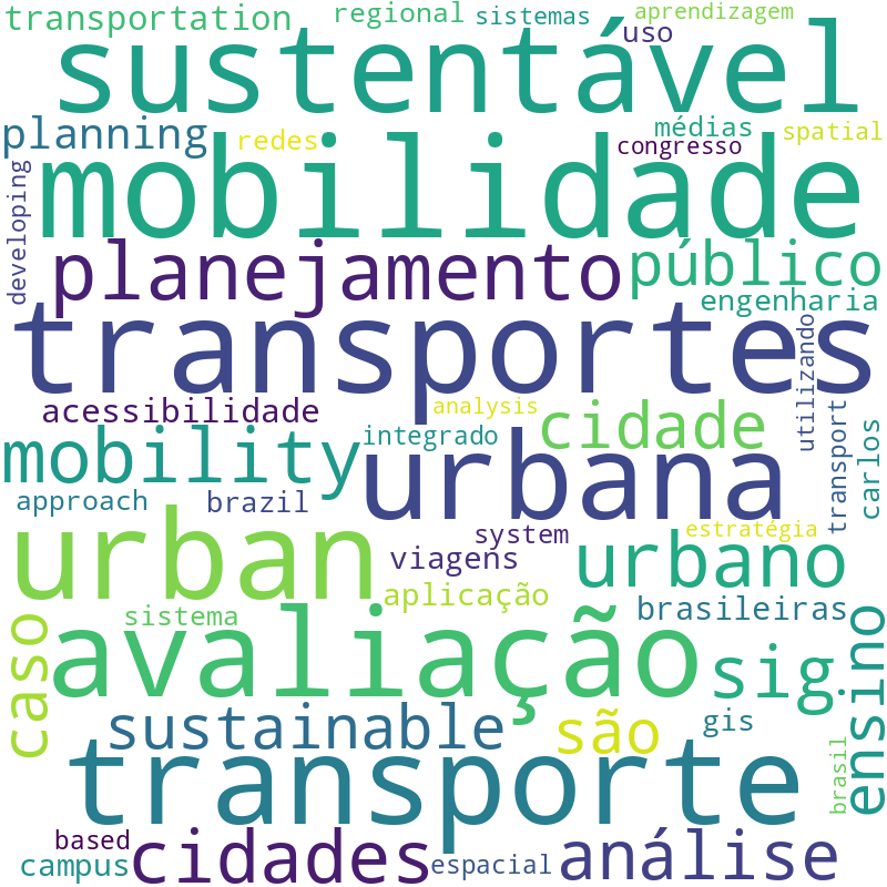 Nuvem de termos dos títulos das publicações