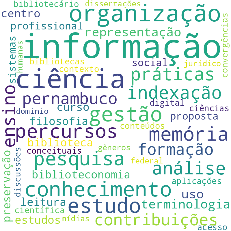 Nuvem de termos dos títulos das publicações