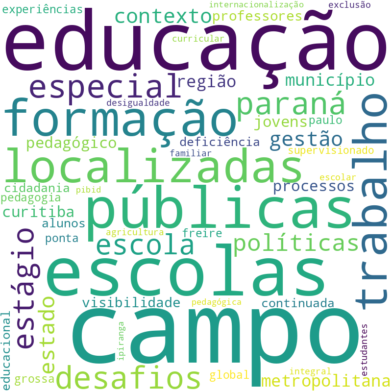 Nuvem de termos dos títulos das publicações