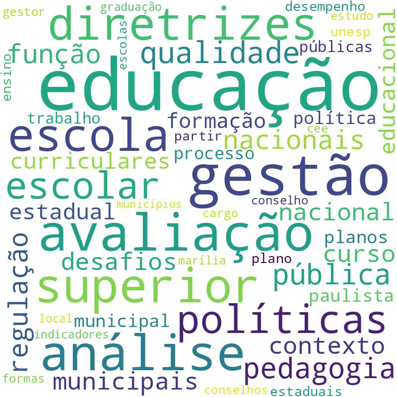 Nuvem de termos dos títulos das publicações