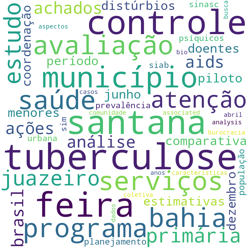 Nuvem de termos dos títulos das publicações