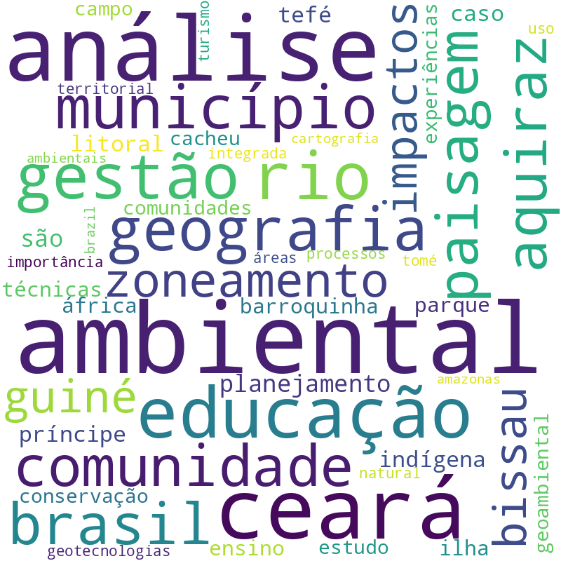 Nuvem de termos dos títulos das publicações