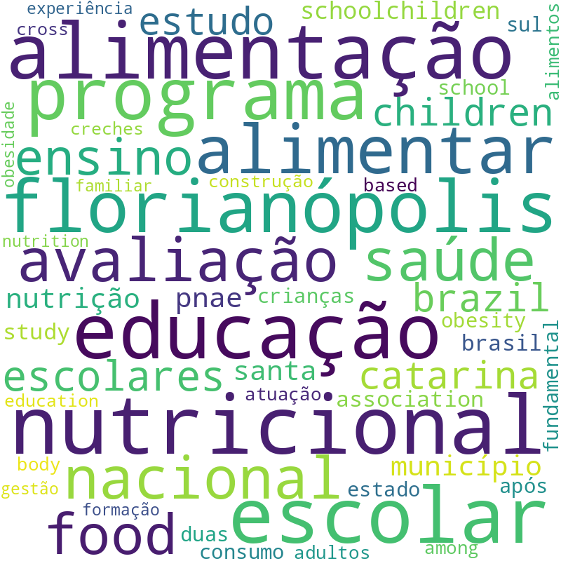 Nuvem de termos dos títulos das publicações
