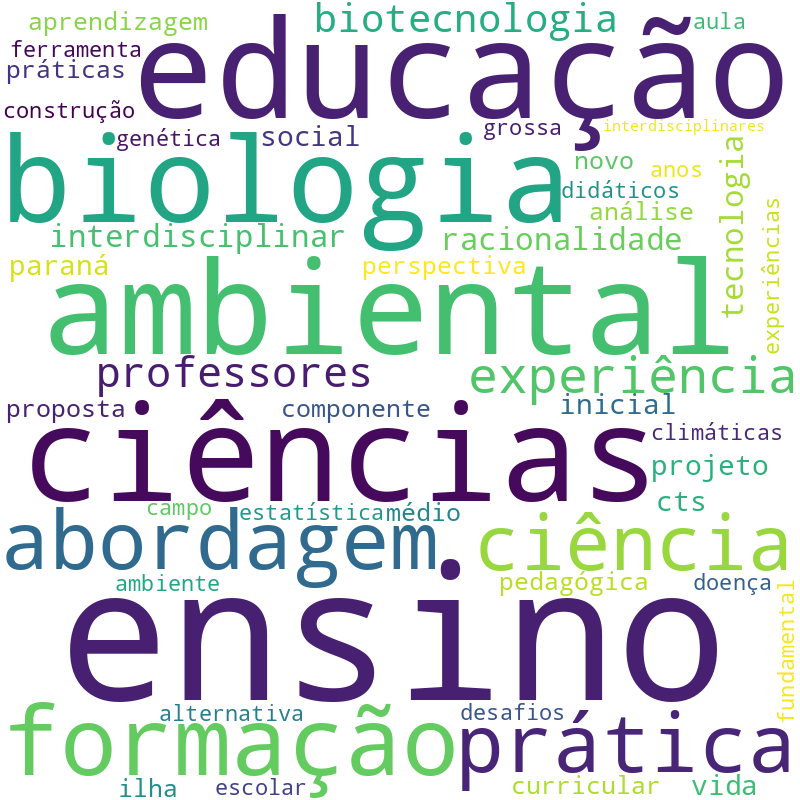 Nuvem de termos dos títulos das publicações