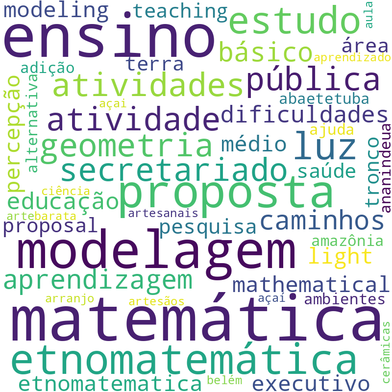 Nuvem de termos dos títulos das publicações