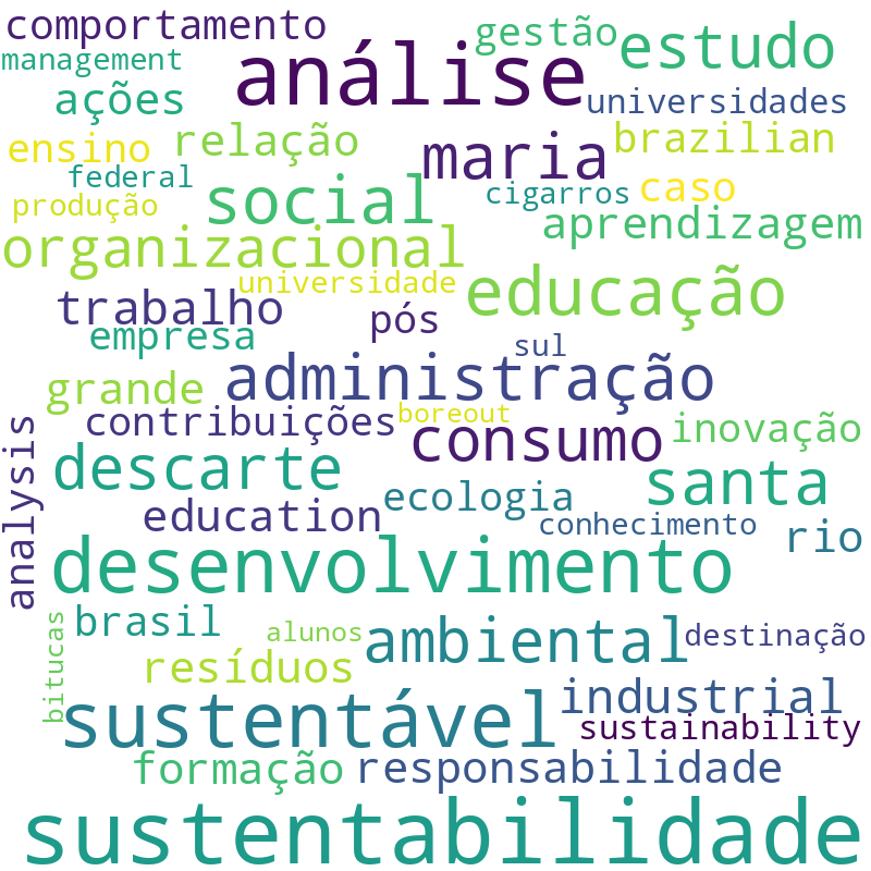 Nuvem de termos dos títulos das publicações