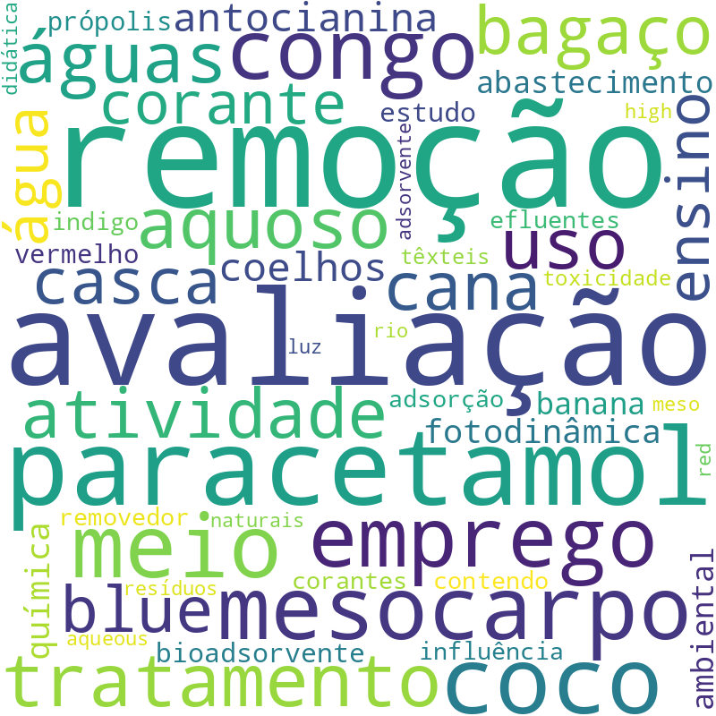 Nuvem de termos dos títulos das publicações