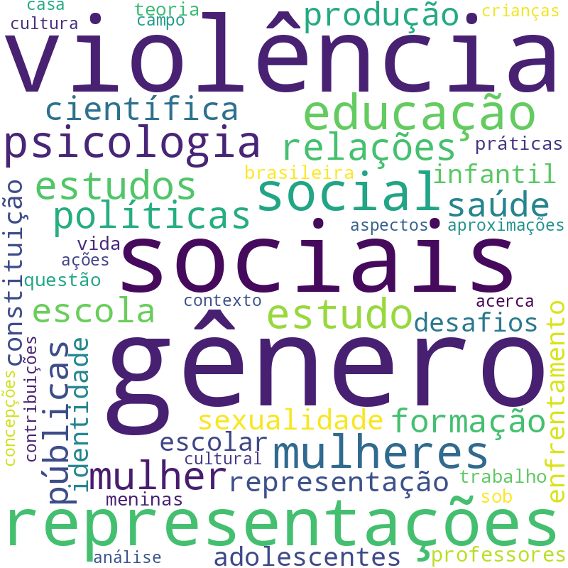 Nuvem de termos dos títulos das publicações