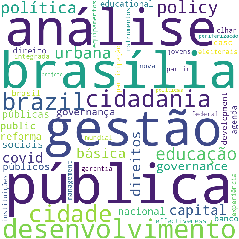 Nuvem de termos dos títulos das publicações