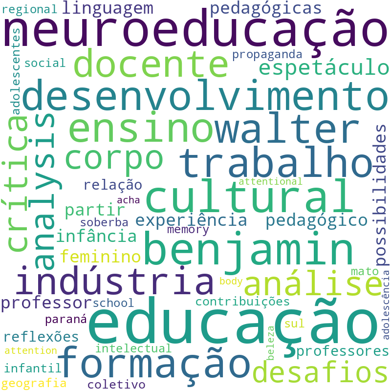 Nuvem de termos dos títulos das publicações