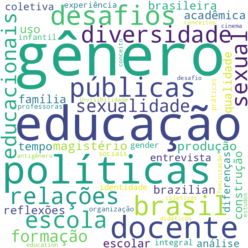 Nuvem de termos dos títulos das publicações