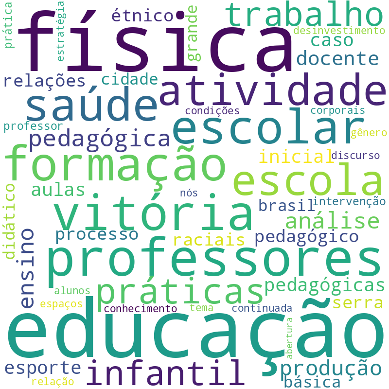 Nuvem de termos dos títulos das publicações