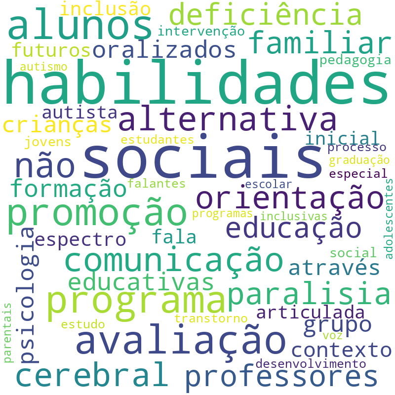 Nuvem de termos dos títulos das publicações