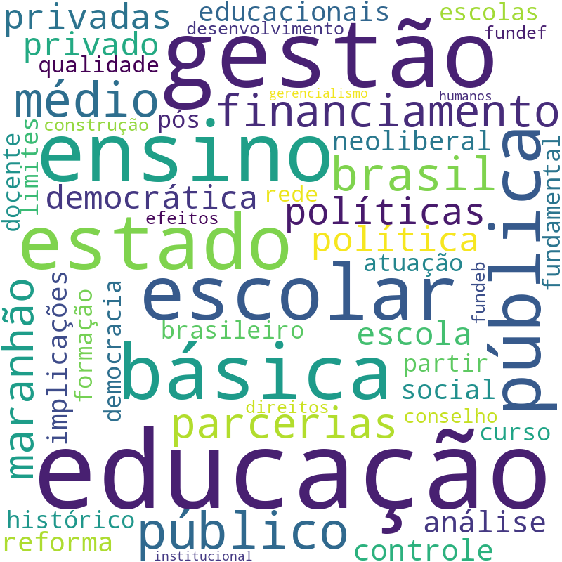Nuvem de termos dos títulos das publicações
