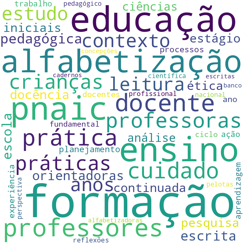 Nuvem de termos dos títulos das publicações