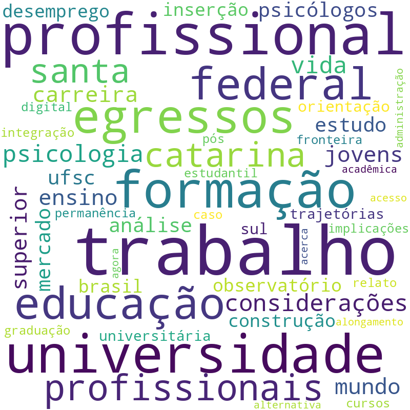 Nuvem de termos dos títulos das publicações