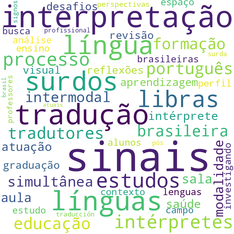 Nuvem de termos dos títulos das publicações