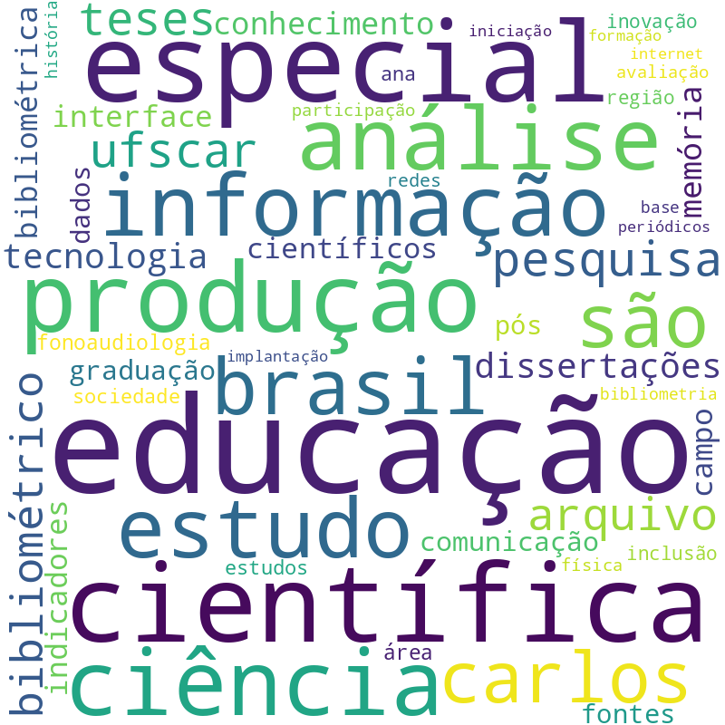 Nuvem de termos dos títulos das publicações