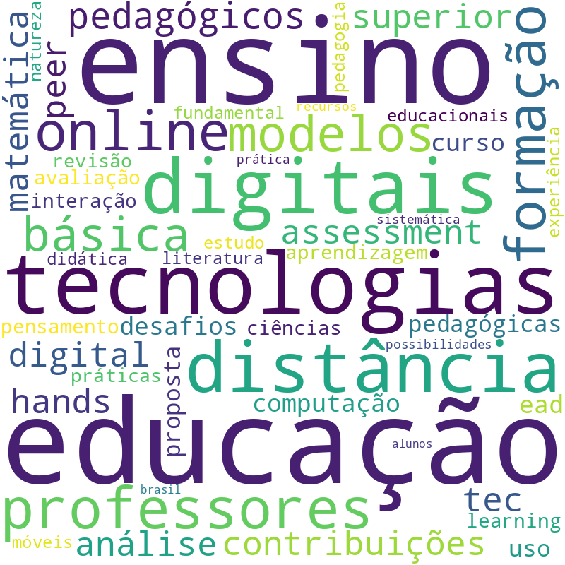 Nuvem de termos dos títulos das publicações