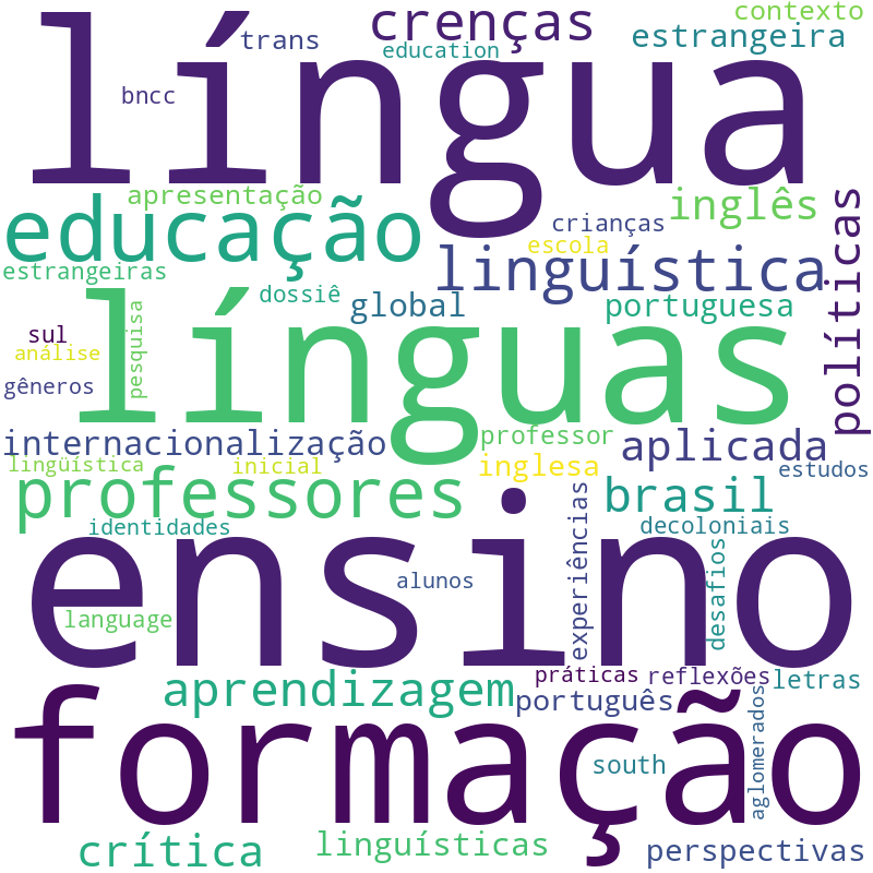 Nuvem de termos dos títulos das publicações
