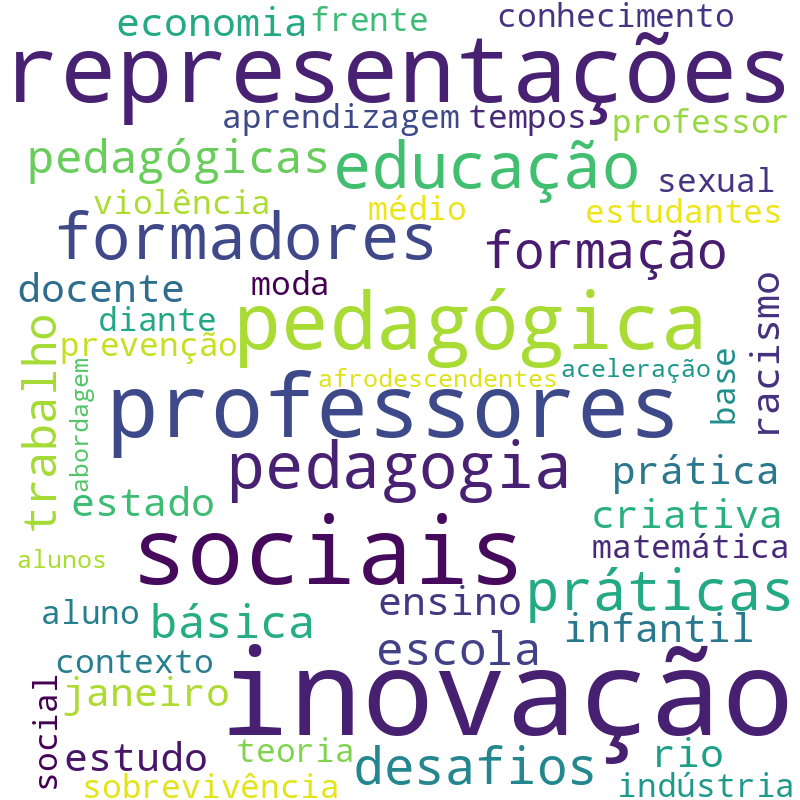 Nuvem de termos dos títulos das publicações