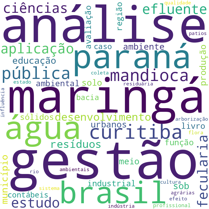 Nuvem de termos dos títulos das publicações