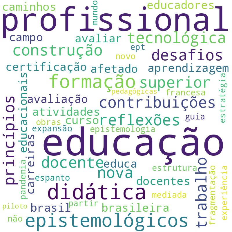 Nuvem de termos dos títulos das publicações
