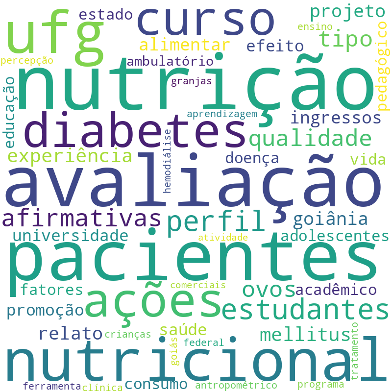 Nuvem de termos dos títulos das publicações