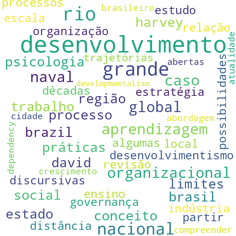 Nuvem de termos dos títulos das publicações