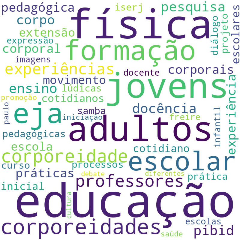 Nuvem de termos dos títulos das publicações