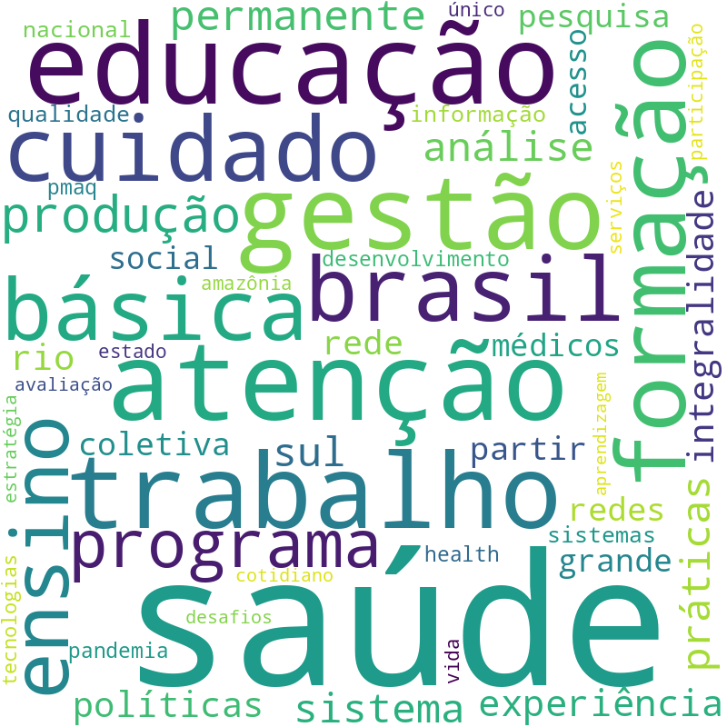 Nuvem de termos dos títulos das publicações