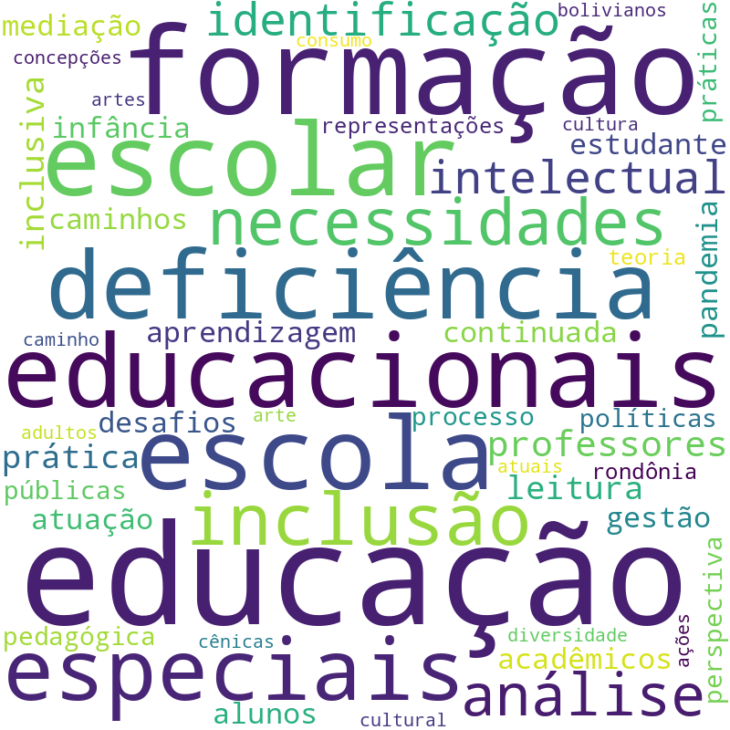 Nuvem de termos dos títulos das publicações