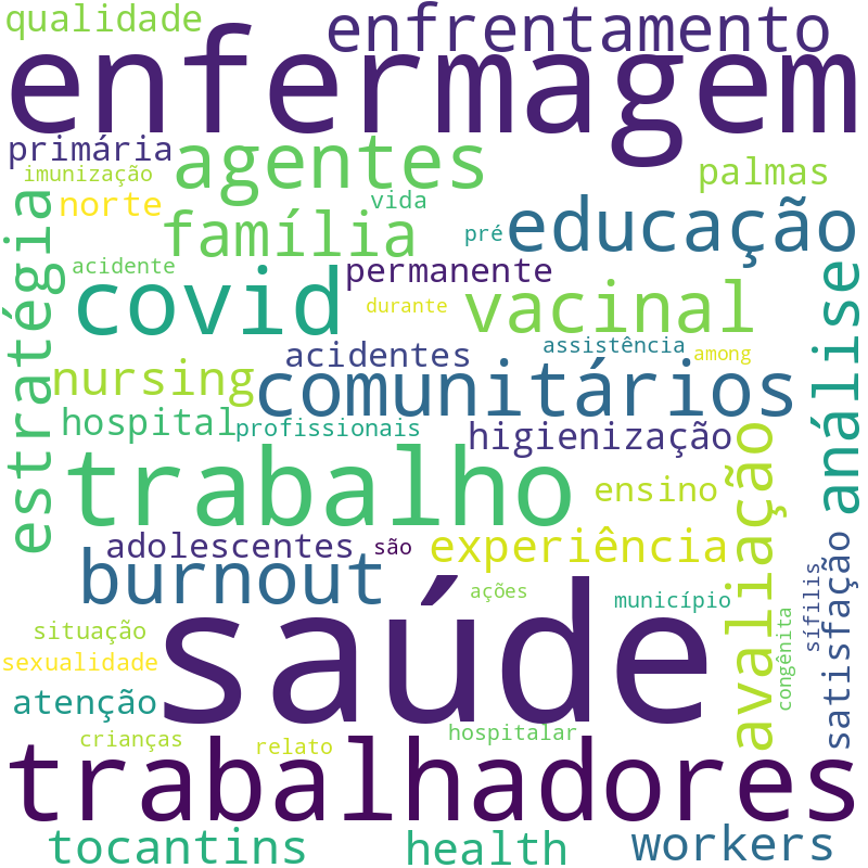 Nuvem de termos dos títulos das publicações