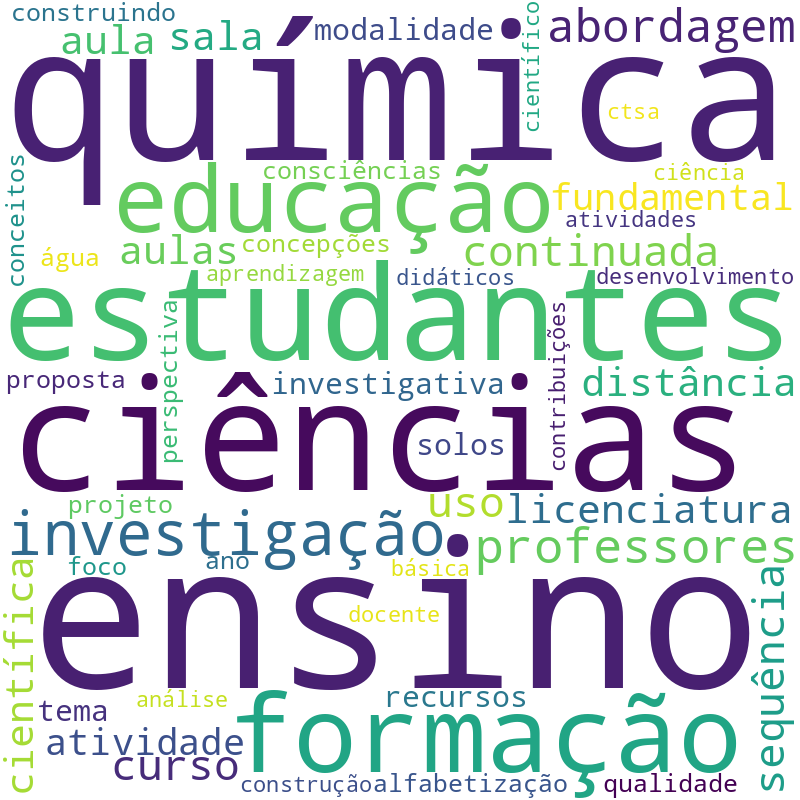 Nuvem de termos dos títulos das publicações